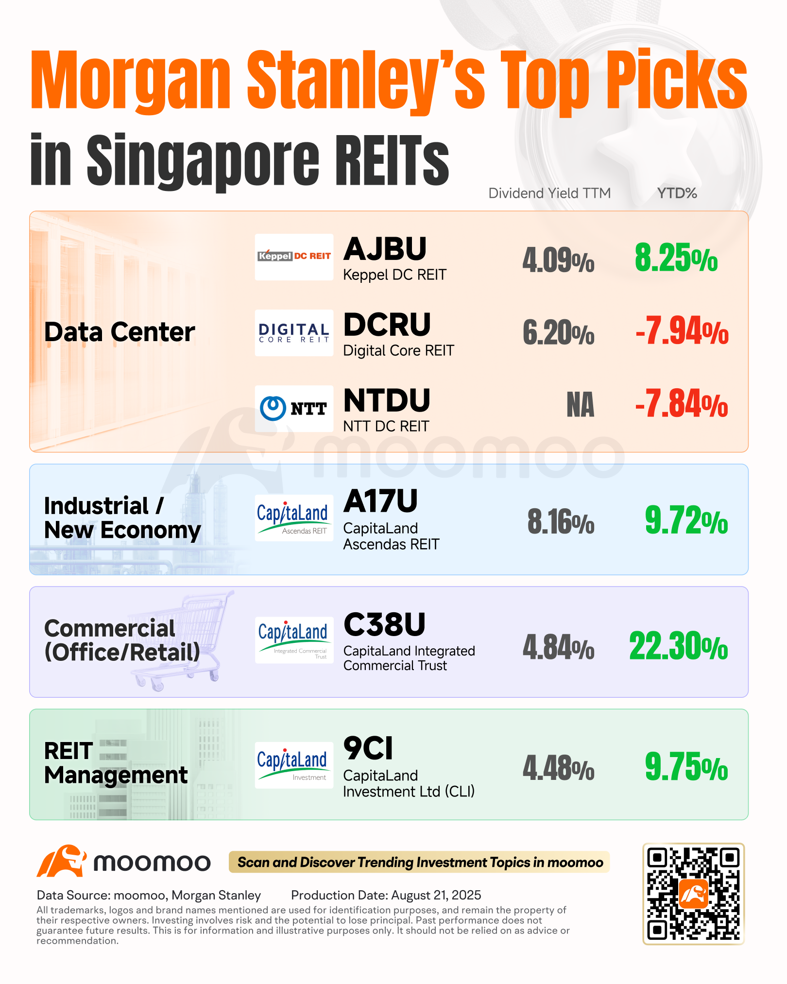 成長への賭け：モルガン・スタンレーが選ぶシンガポールREITおすすめ銘柄