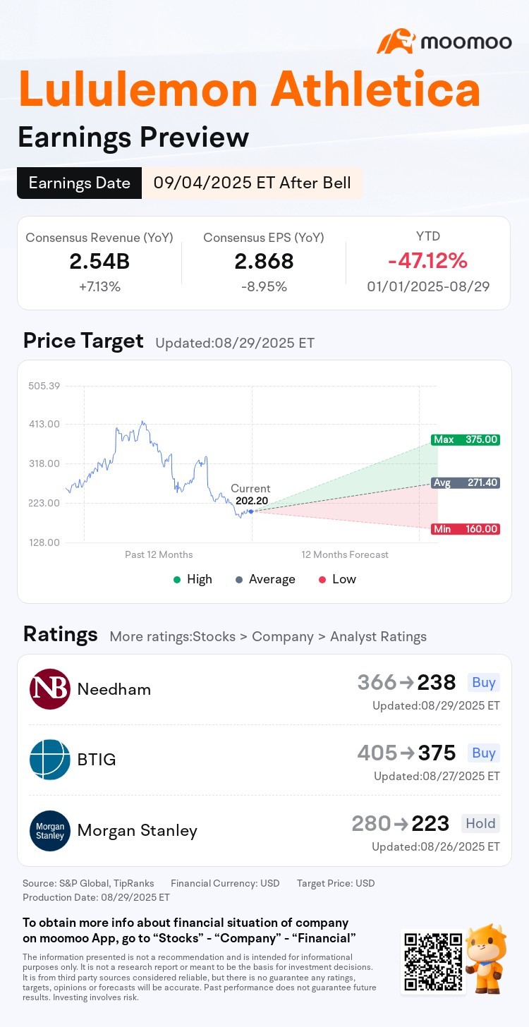 決算予想：ルルレモン株の下落は投資家にとって絶好の買い場か？