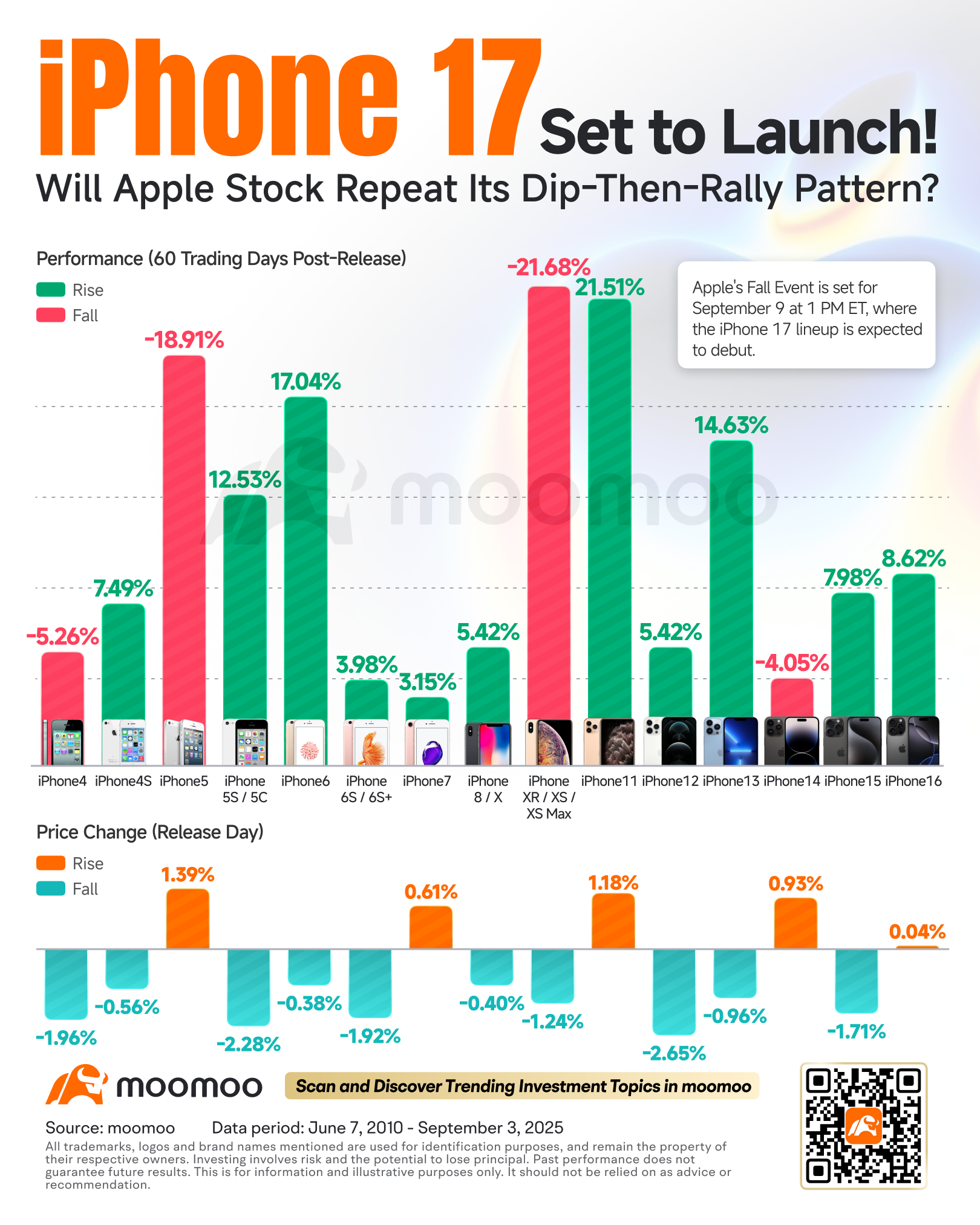 iPhone 17 Launch: What to Expect and How the Market Might React