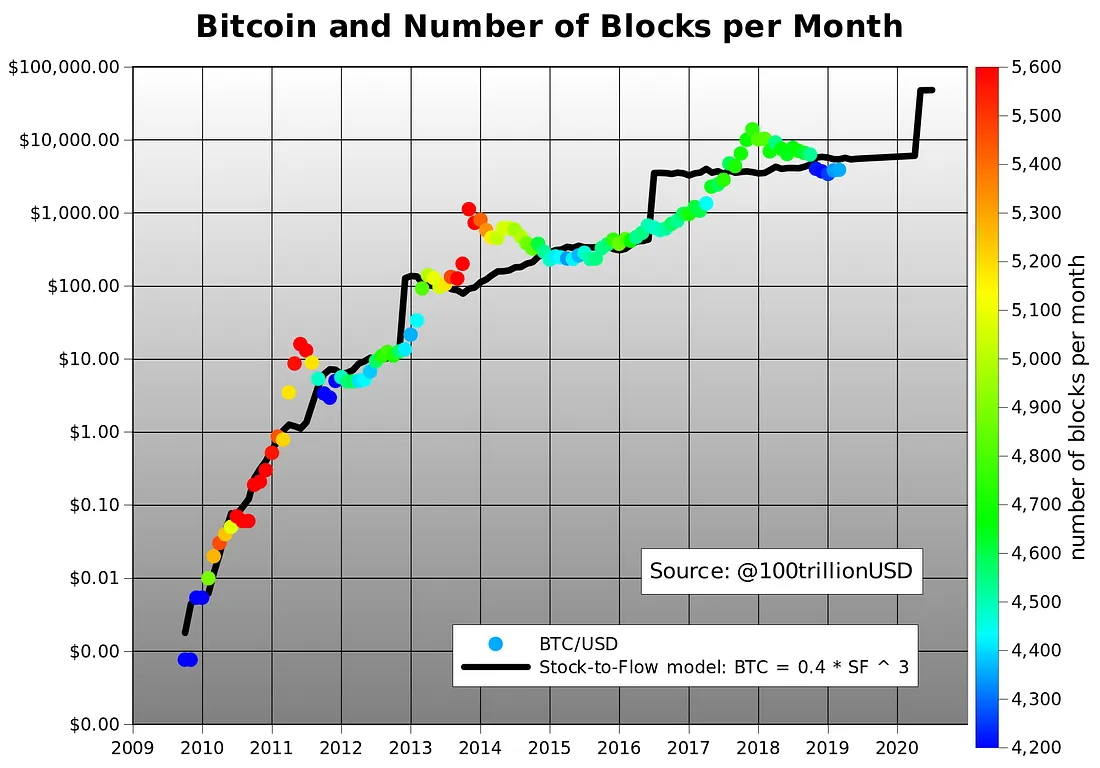What Does Non-farm Payrolls Mean for Your Crypto Portfolio?