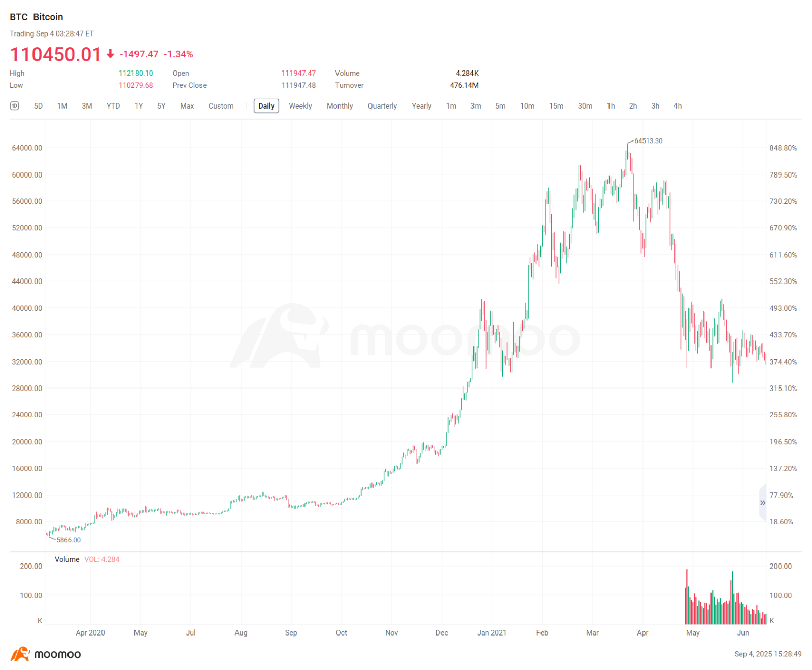 What Does Non-farm Payrolls Mean for Your Crypto Portfolio?