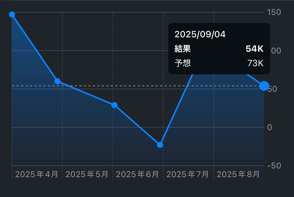Adp 雇用 統計 と は (99) 사진