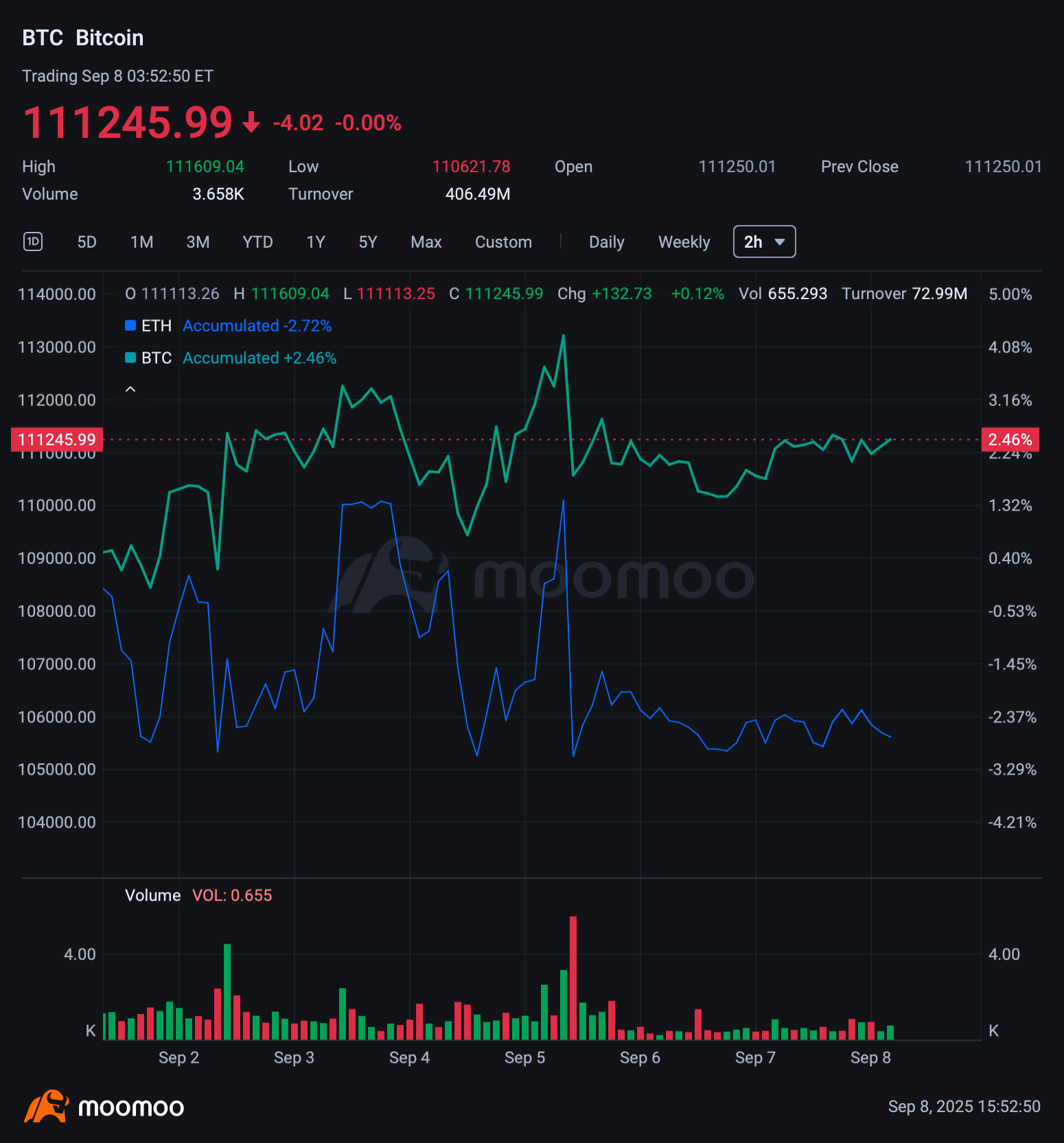 Crypto Weekly Digest | Crypto Markets Keeps Fluctualing