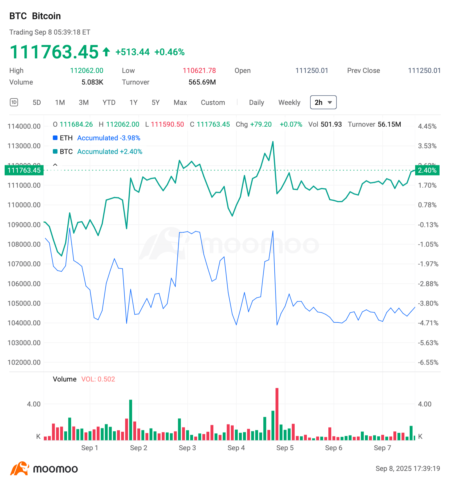 Crypto Weekly Digest | Crypto Markets Keeps Fluctualing
