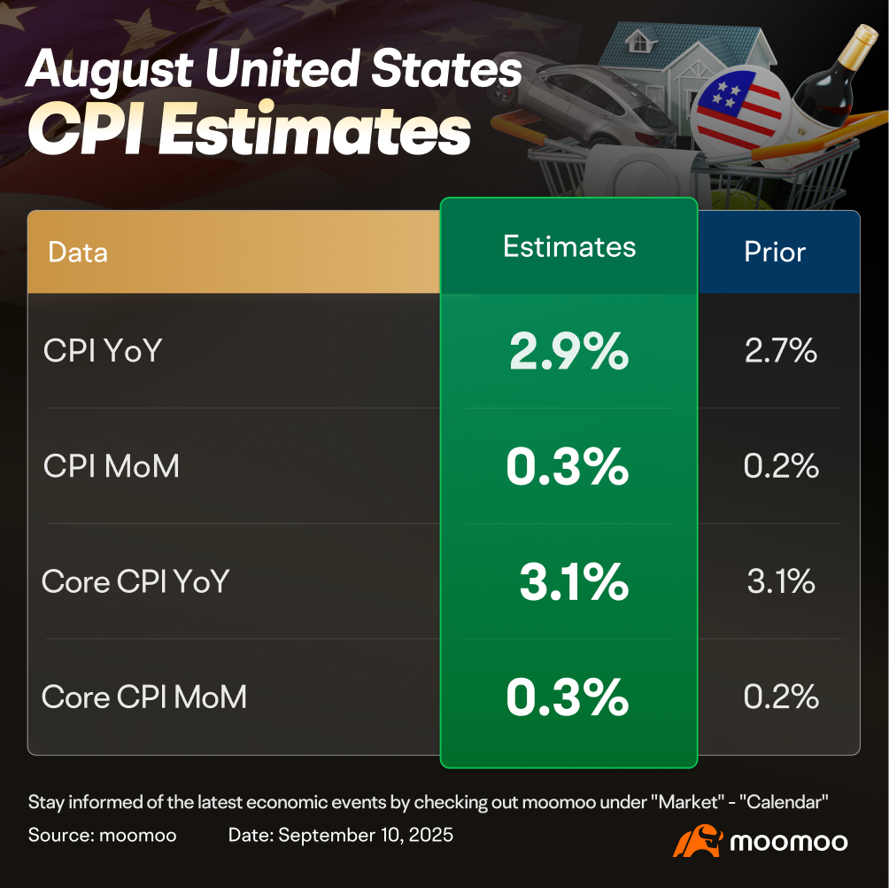 为什么8月的消费者物价指数（CPI）比你想象中更重要