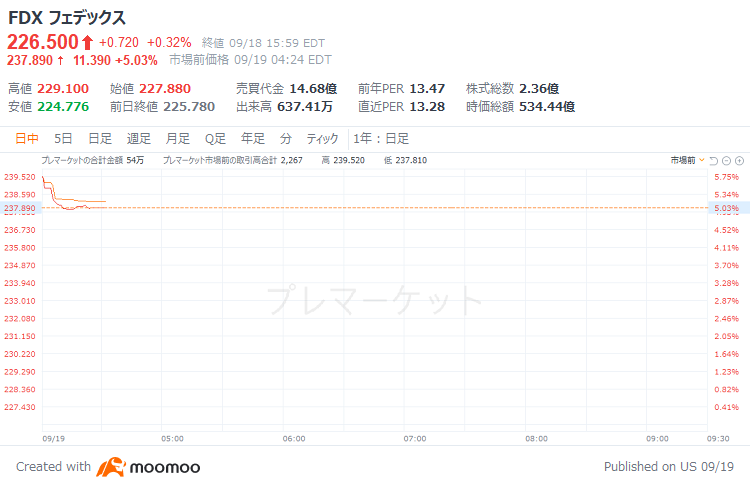 追加送料分 ご利用ガイド | Marimekko (マリメッコ) 日本公式オンラインストア