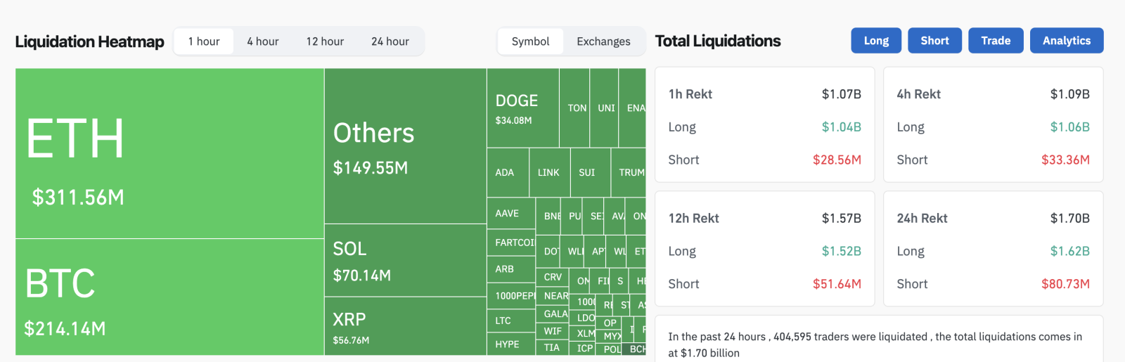 Crypto Weekly Digest | Crypto Flash Crash Wipes Out $1.7B in Longs: A  Bottom Signal?