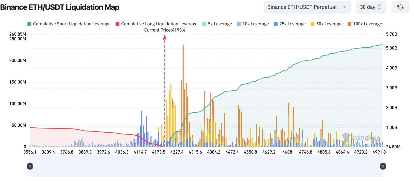 Crypto Weekly Digest | Crypto Flash Crash Wipes Out $1.7B in Longs: A  Bottom Signal?