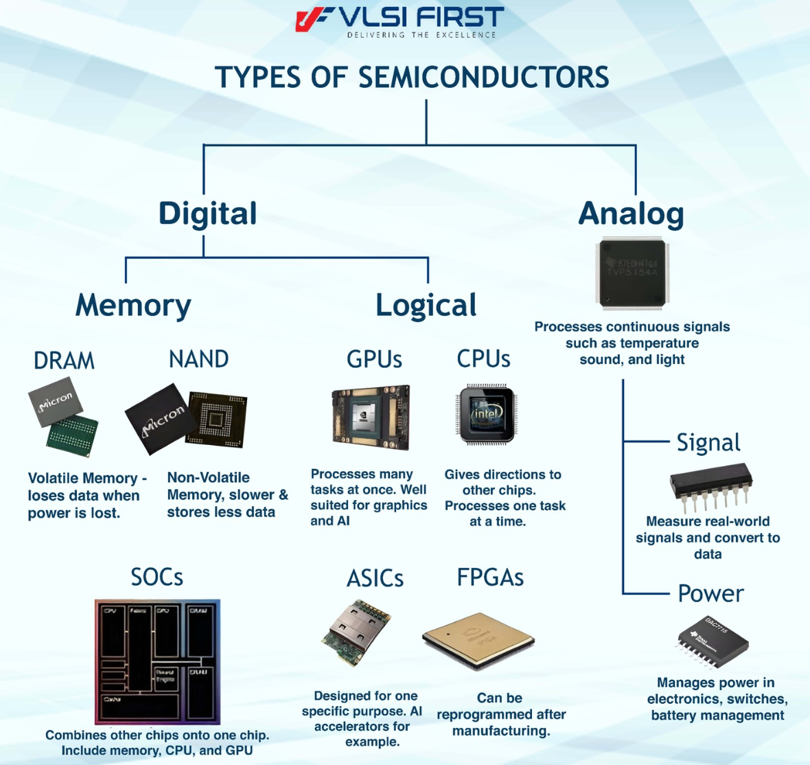 供給不足が深刻化：メモリ価格の上昇サイクルが加速