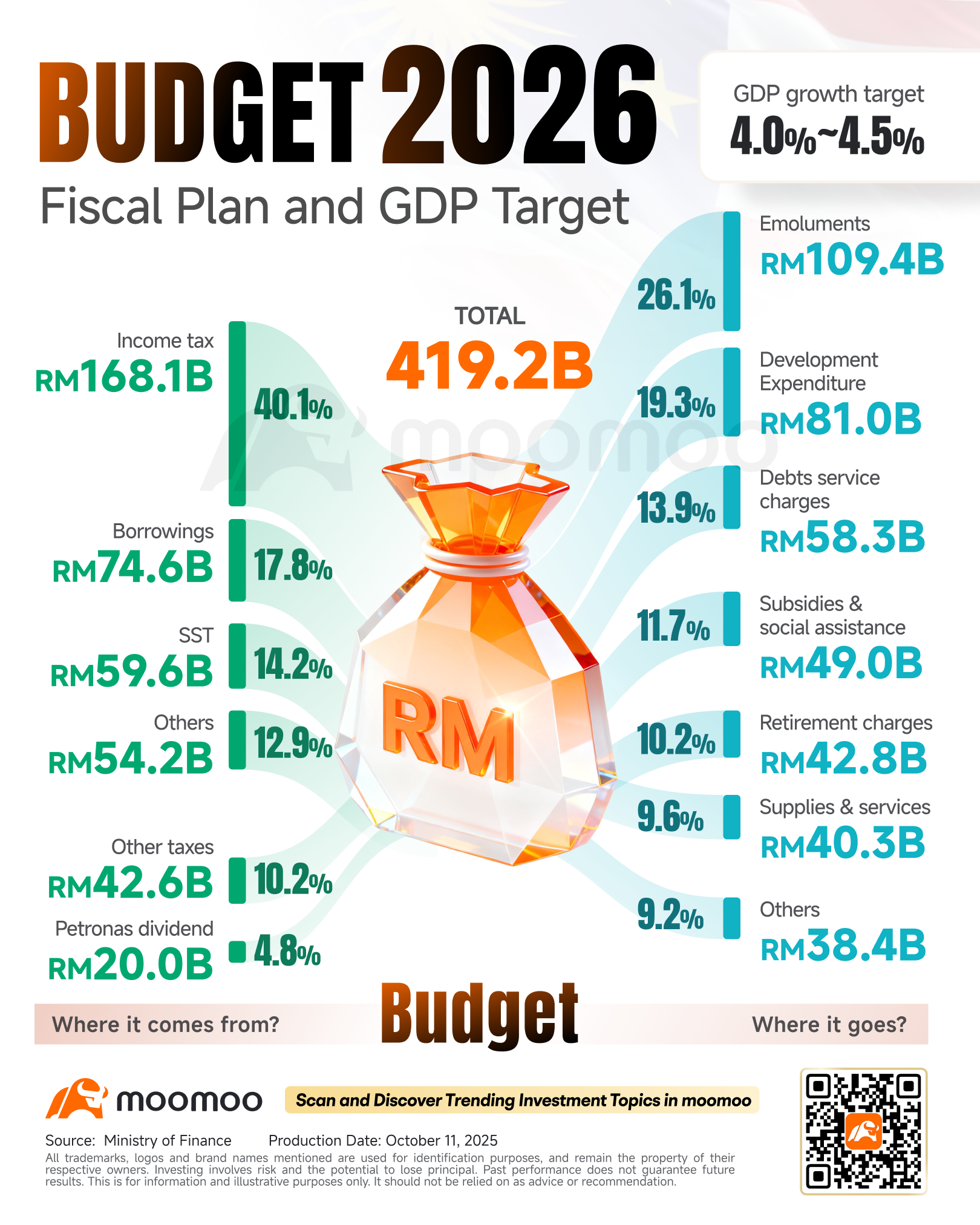 Memahami Dinamika Pasaran Malaysia Dalam Era Digital 5 Saat