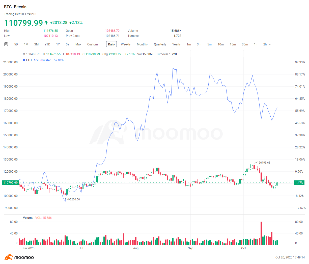 Crypto Weekly Digest | Post‑tariff Rebound; Trump, Wall Street drive  tokenization, AI trading