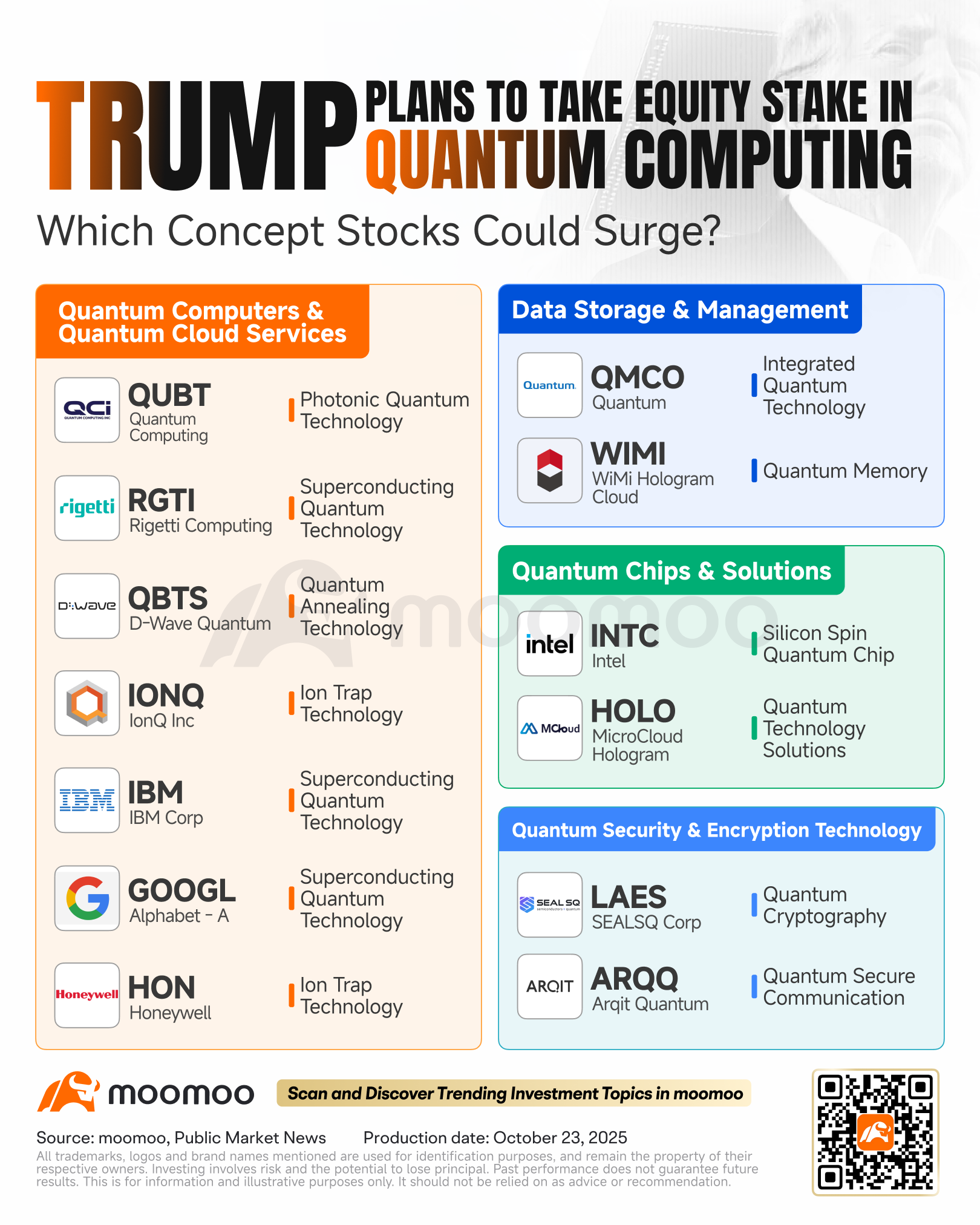 Quantum Computing股票因特朗普政府考虑持有股权而飙升