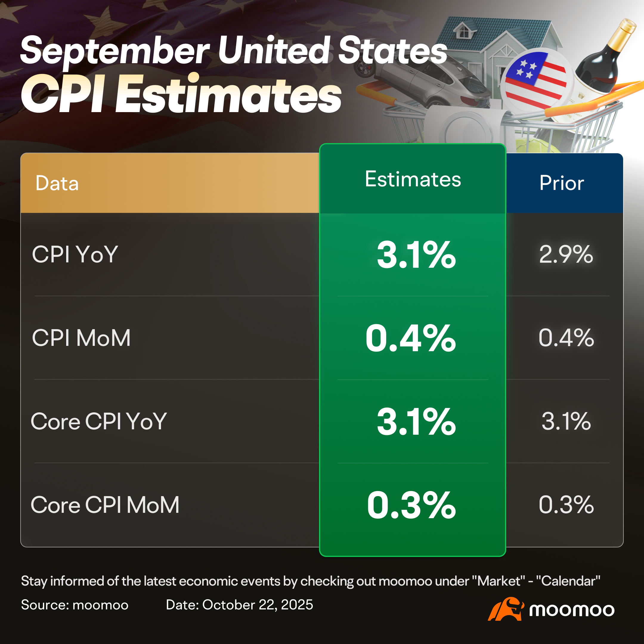 9月CPI前瞻，降息已成定局.....还是未必？