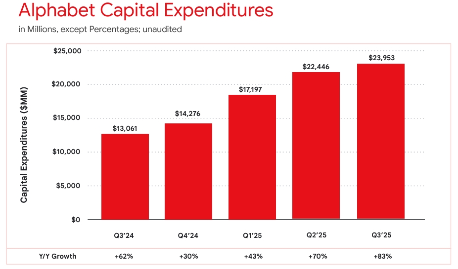 Alphabet Earnings Review: Strong Q3 Beat Driven by Cloud Growth and ...