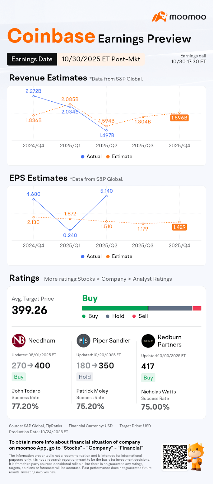 Coinbase Q3 Preview: Trading Rebound, Profit Test