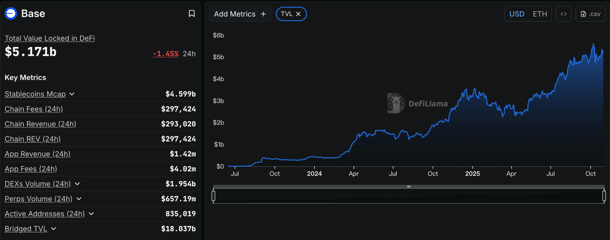 Coinbase Q3 Preview: Trading Rebound, Profit Test