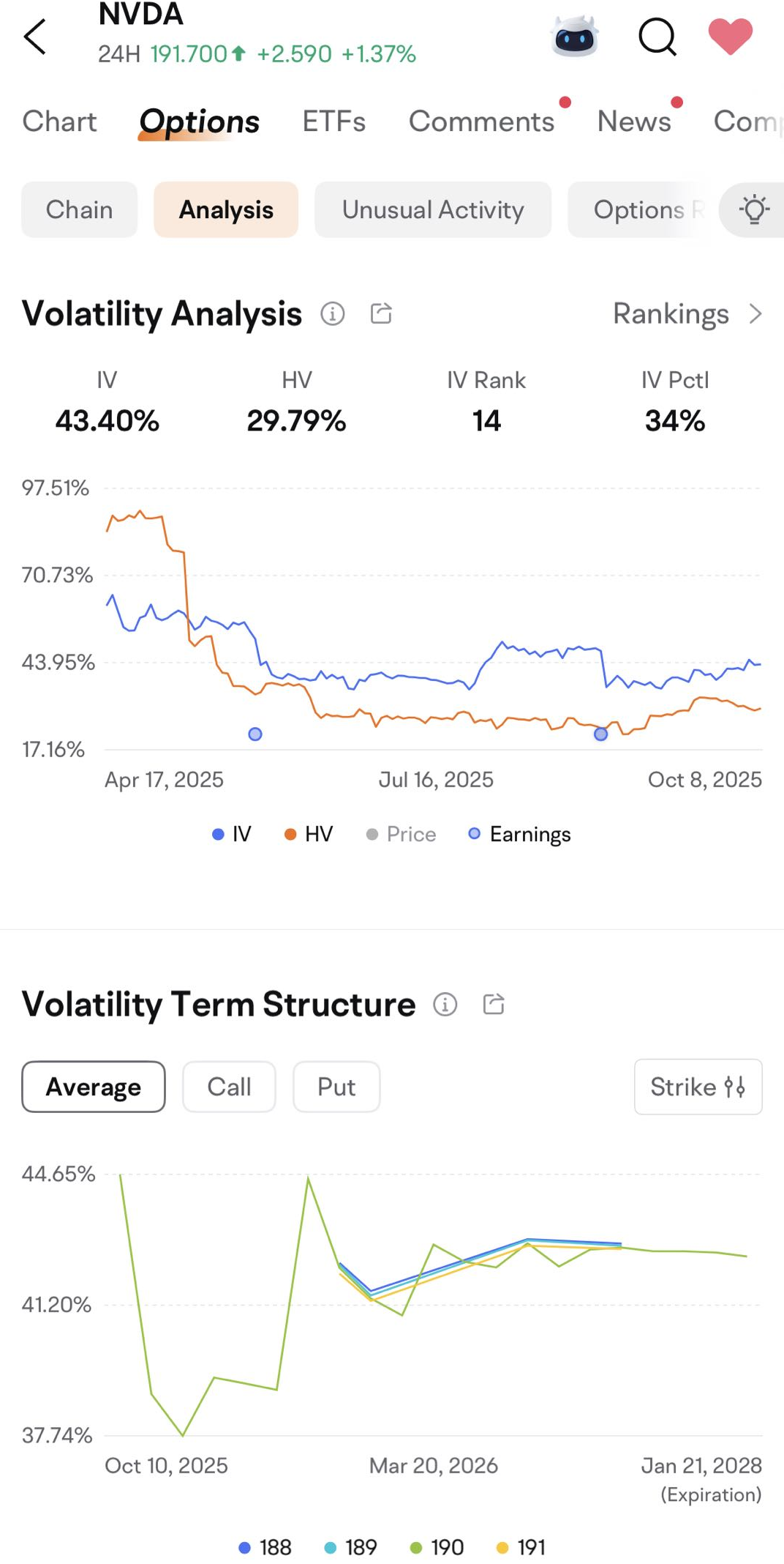 Statistics Options Options Market Statistics: AMD Plunges 4.74% After-Hours as Valuation ...