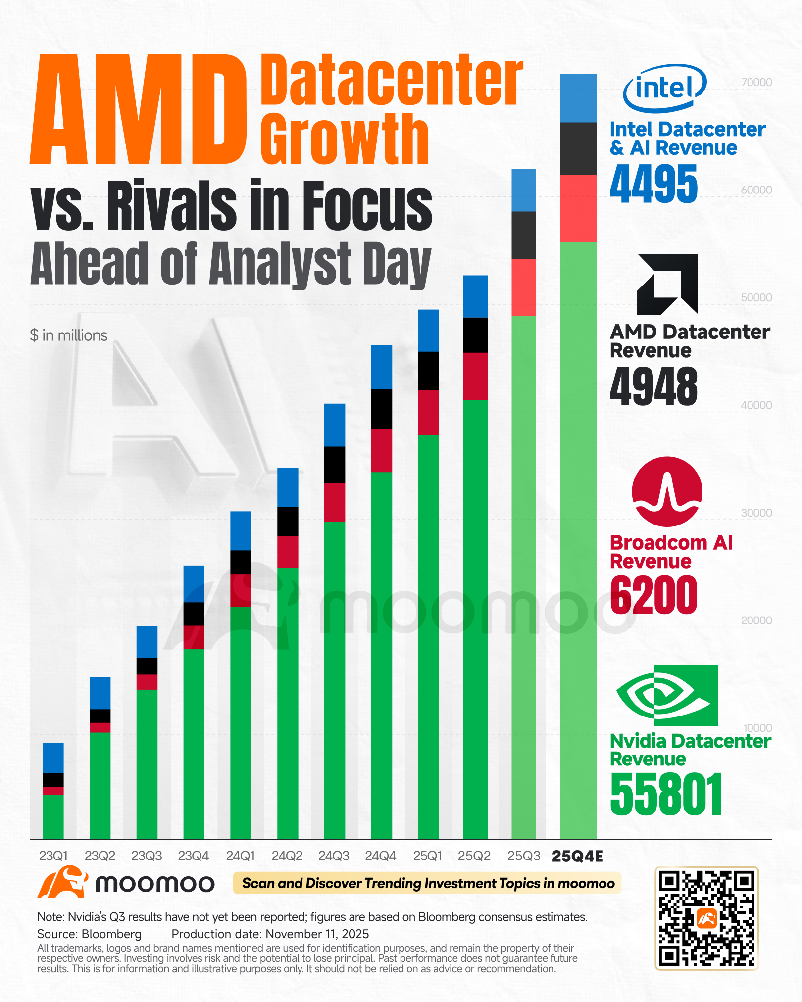 AMD发布了其3至5年的展望。以下是需要关注的三件事。