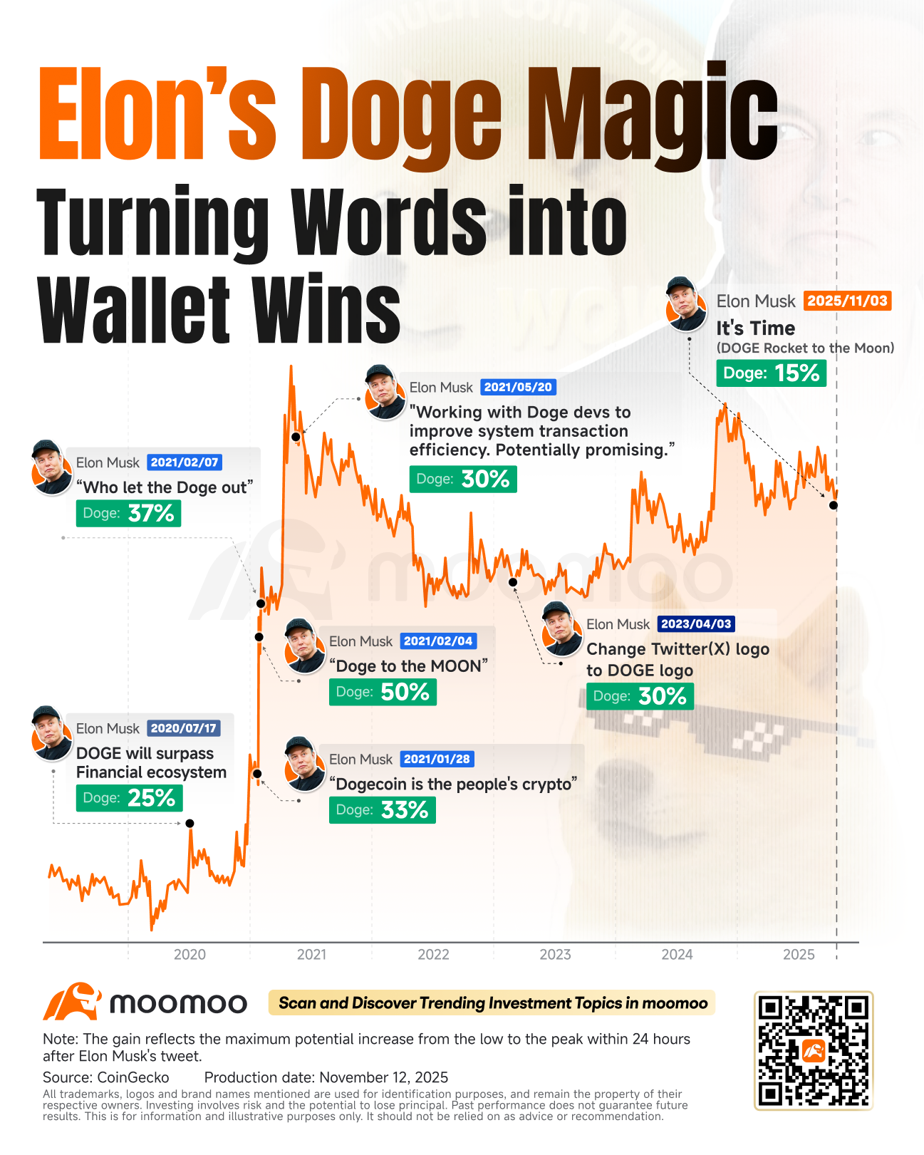 埃隆·馬斯克的超能力：爲什麼D OGE能和SpaceX的DOGE-1一起登月