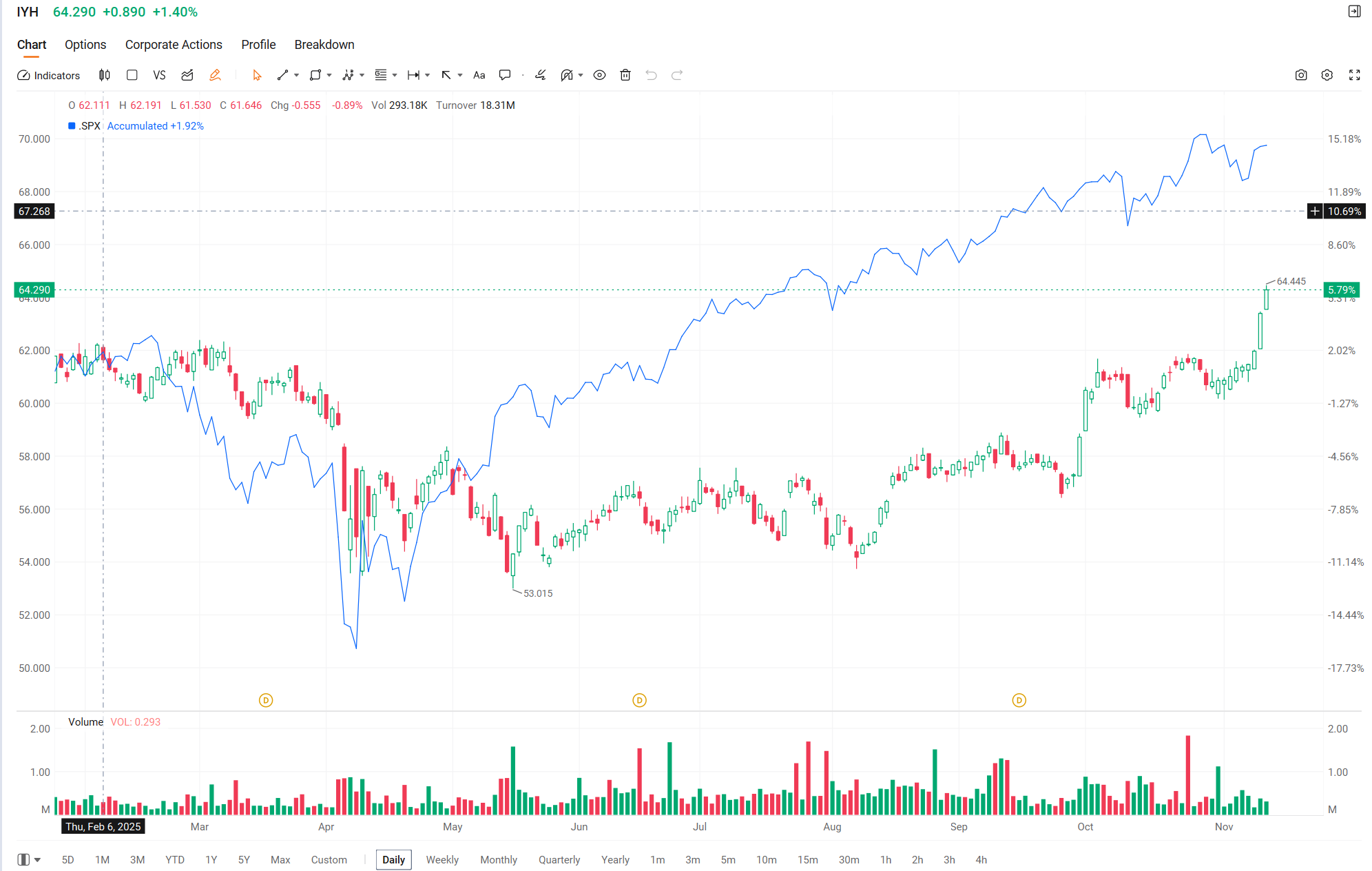大轮转：资金是否正从科技股流向价值股？