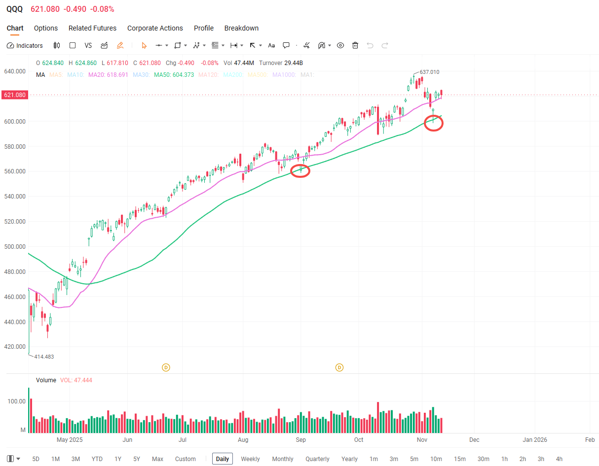 大轮转：资金是否正从科技股流向价值股？