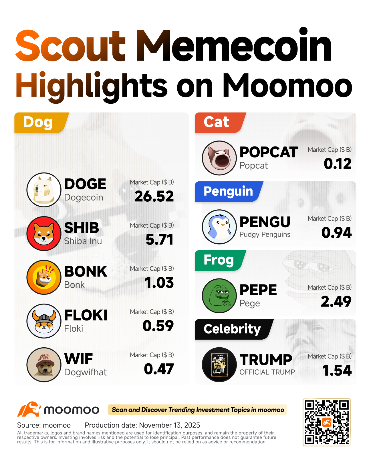 The Memecoin Truth: Why the Market Shows Enthusiasm for DOGE & TRUMP