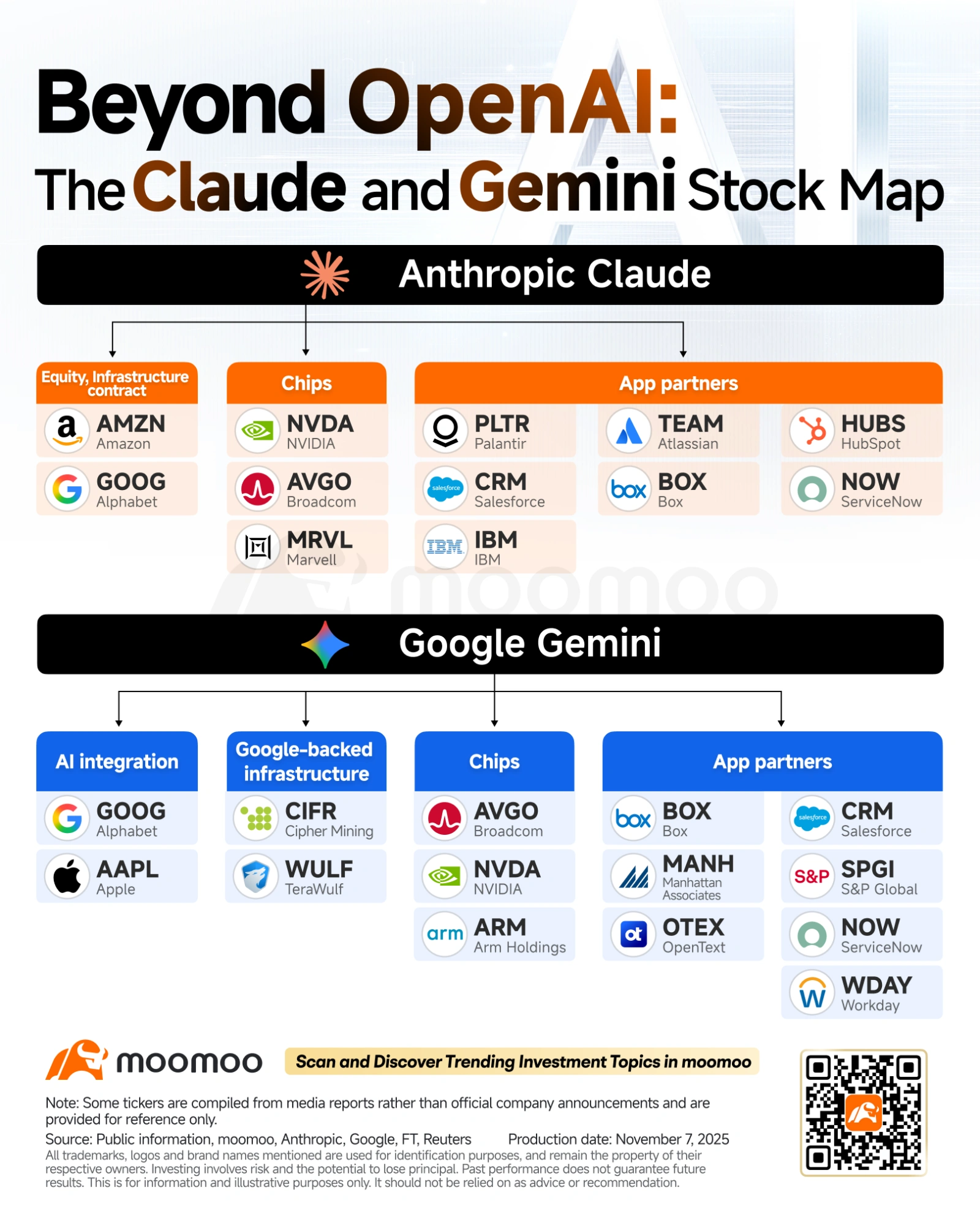 巴菲特终于在Gemini推动下购买了Google，提振了Alphabet的整体前景