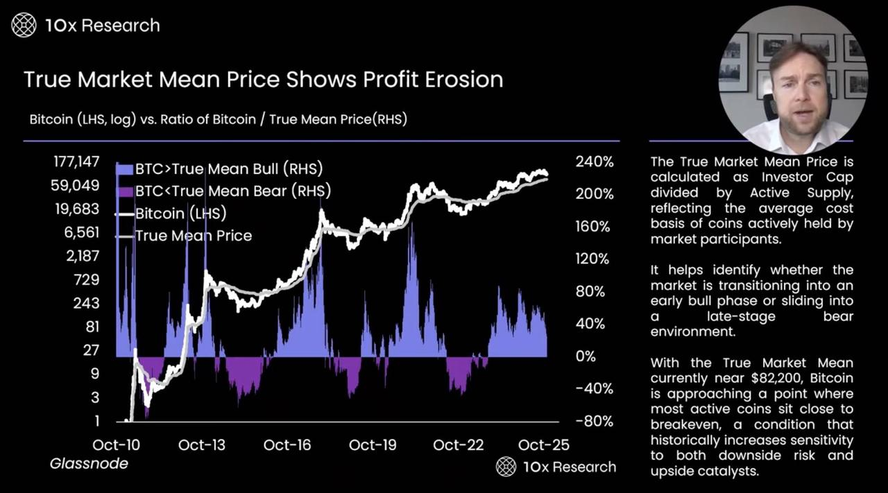 A Deep Dive into Bitcoin Bear Market On Chain and Market Indicators
