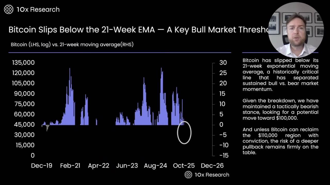 A Deep Dive into Bitcoin Bear Market On Chain and Market Indicators