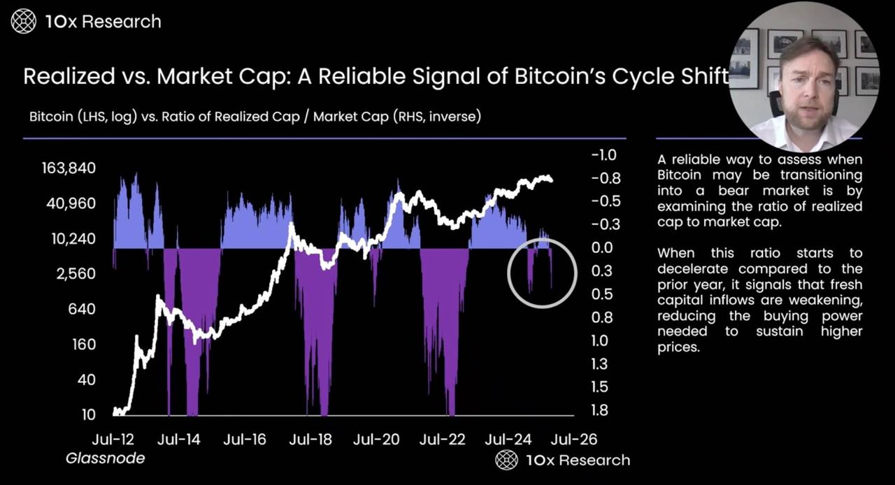 A Deep Dive into Bitcoin Bear Market On Chain and Market Indicators