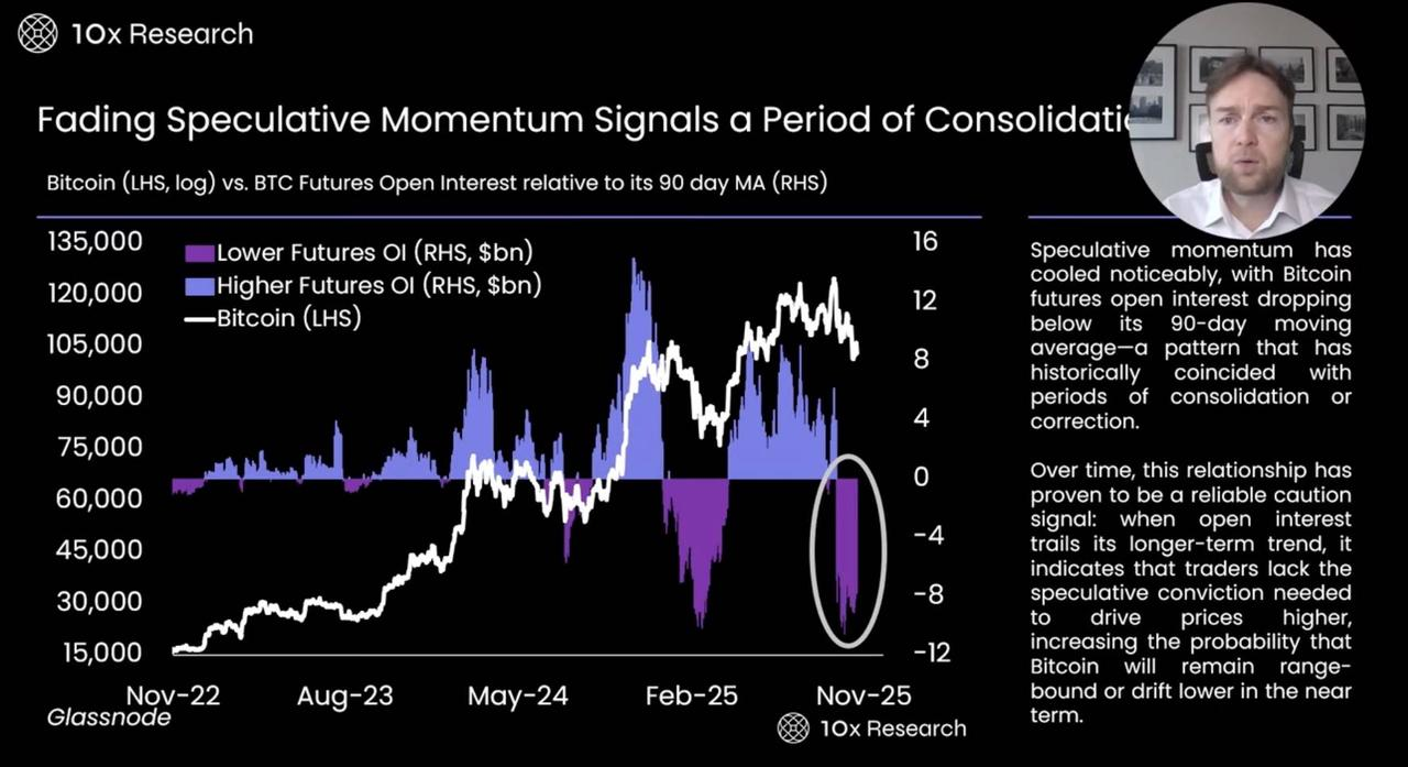 A Deep Dive into Bitcoin Bear Market On Chain and Market Indicators