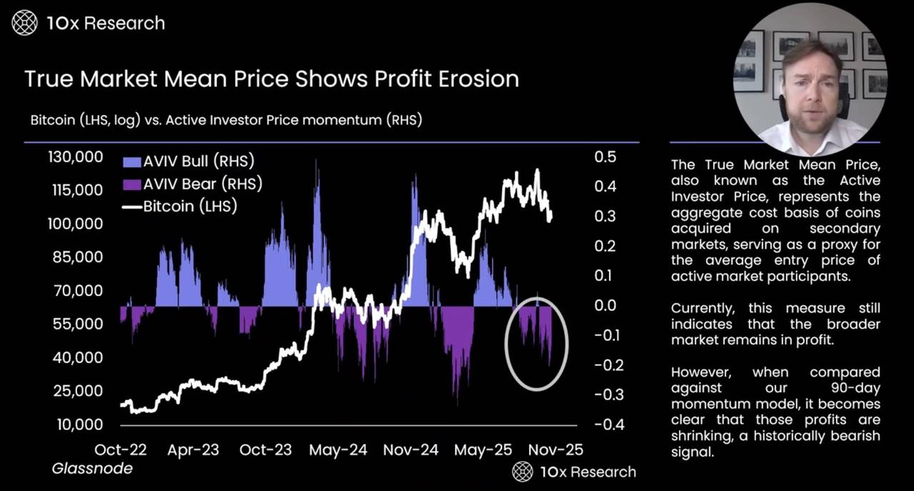 A Deep Dive into Bitcoin Bear Market On Chain and Market Indicators