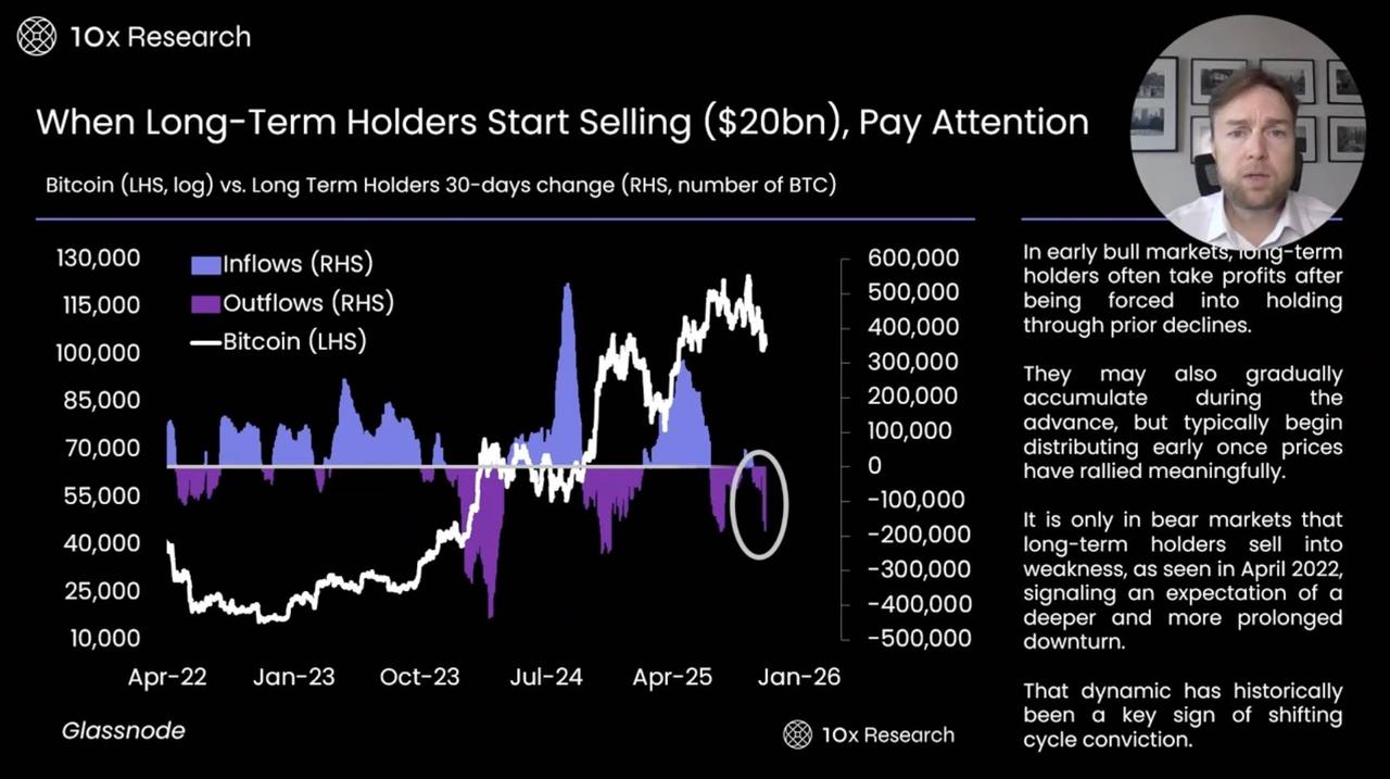 A Deep Dive into Bitcoin Bear Market On Chain and Market Indicators