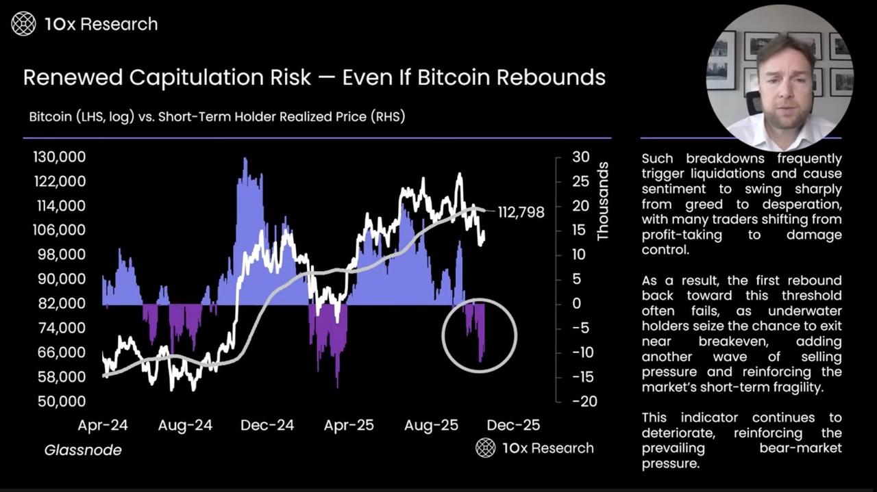 A Deep Dive into Bitcoin Bear Market On Chain and Market Indicators