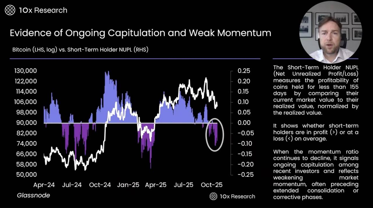 A Deep Dive into Bitcoin Bear Market On Chain and Market Indicators