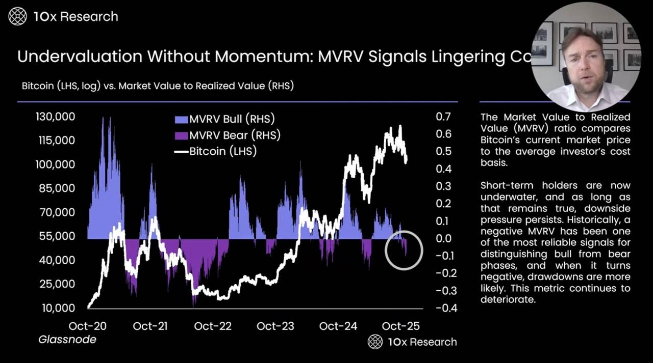 A Deep Dive into Bitcoin Bear Market On Chain and Market Indicators