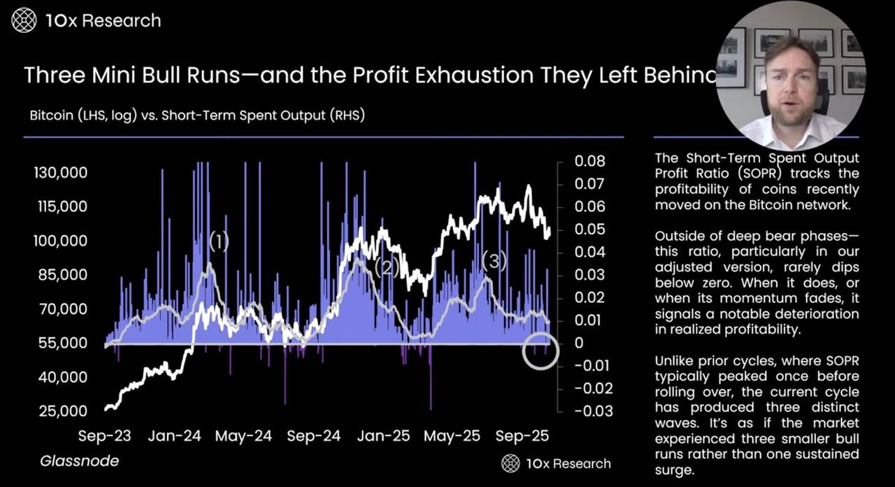 A Deep Dive into Bitcoin Bear Market On Chain and Market Indicators