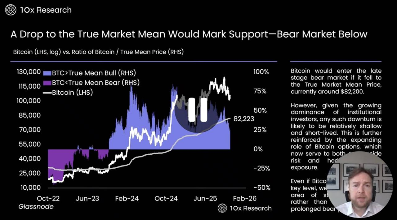 A Deep Dive into Bitcoin Bear Market On Chain and Market Indicators