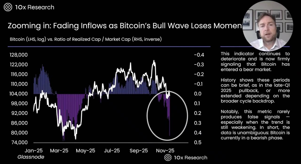 A Deep Dive into Bitcoin Bear Market On Chain and Market Indicators