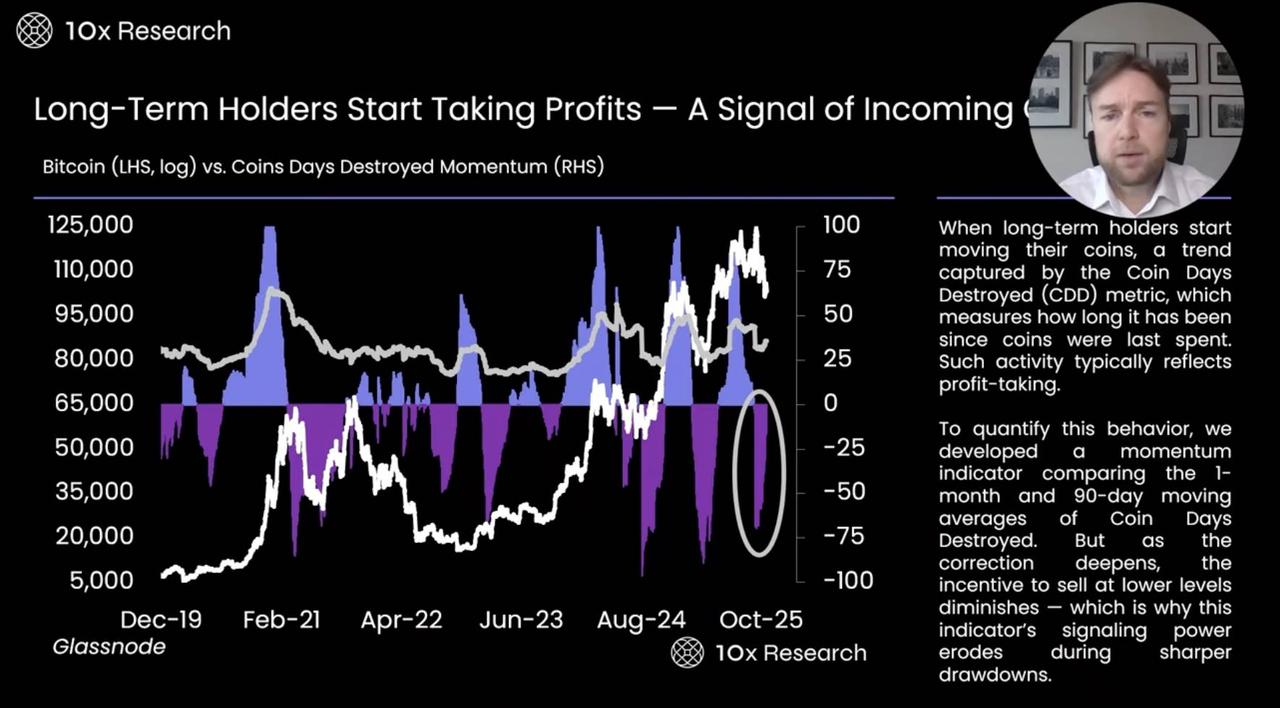 A Deep Dive into Bitcoin Bear Market On Chain and Market Indicators