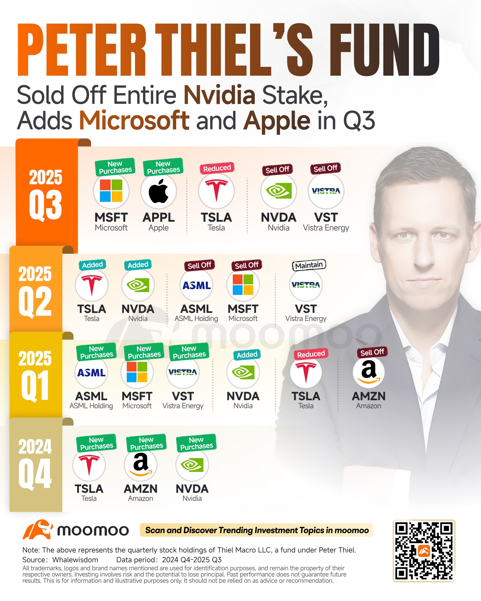 Peter thiel crypto portfolio (65) foto