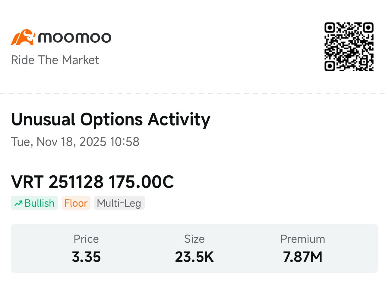 AI関連株のバーティブ、短期反発を視野に－コアウィーブの売り勢力増加：異例のオプション取活況