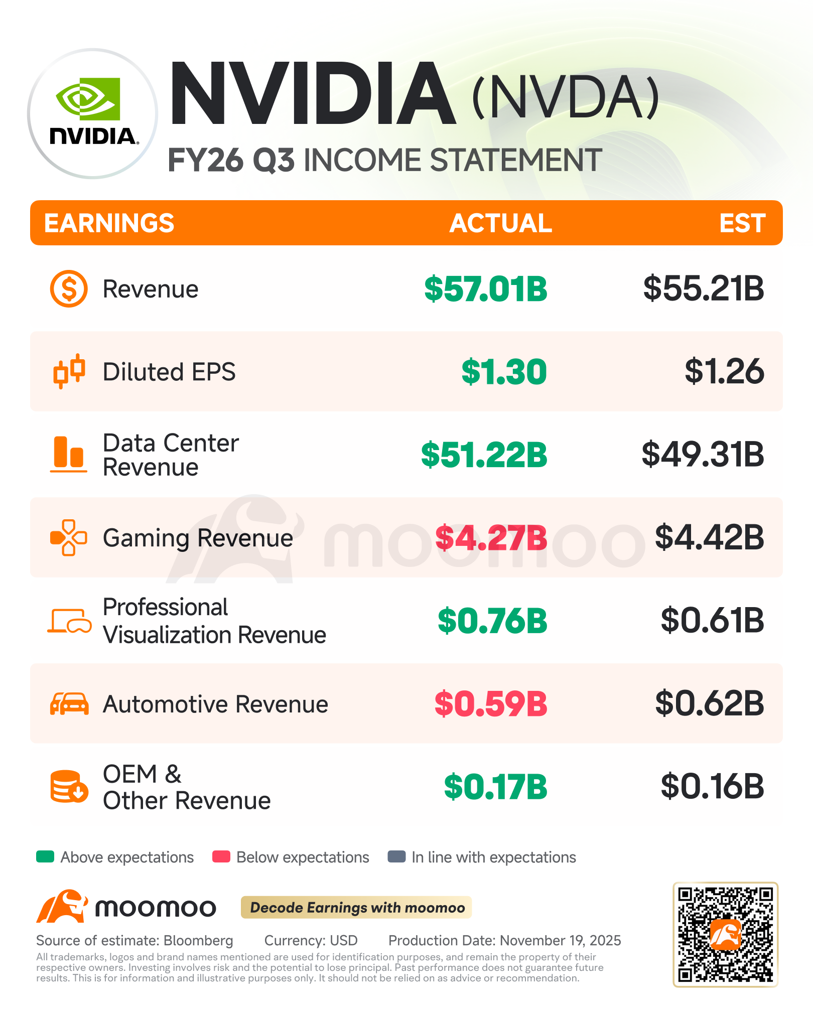 Nvda 财报 q3 (97) 사진