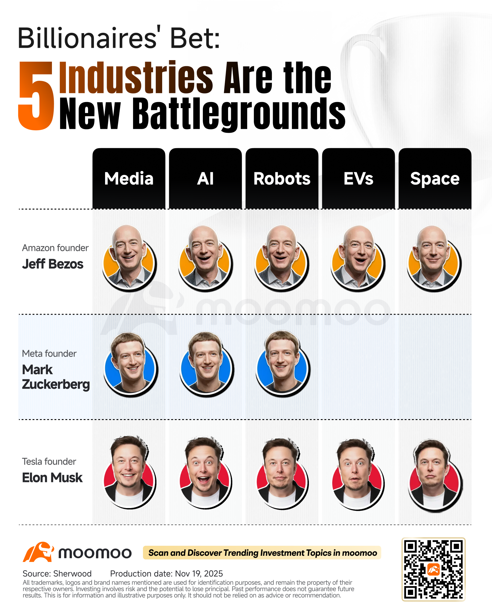 Billionaire Convergence: 5 Industries Where Musk and Bezos Are Forging  Their Empires