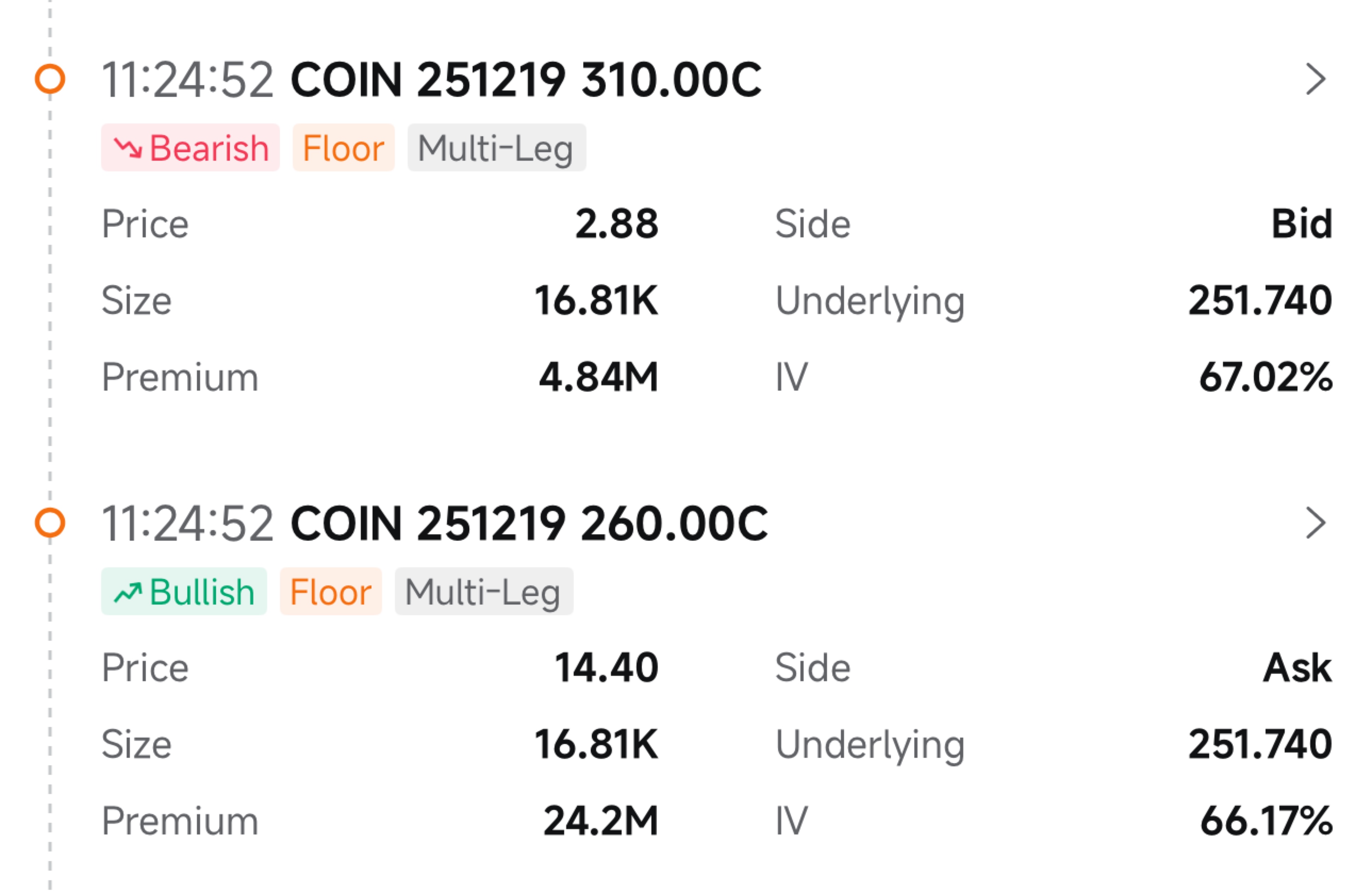 Over $130M in Bullish Flows Target Microsoft and Coinbase Upside: Smart  Money Option