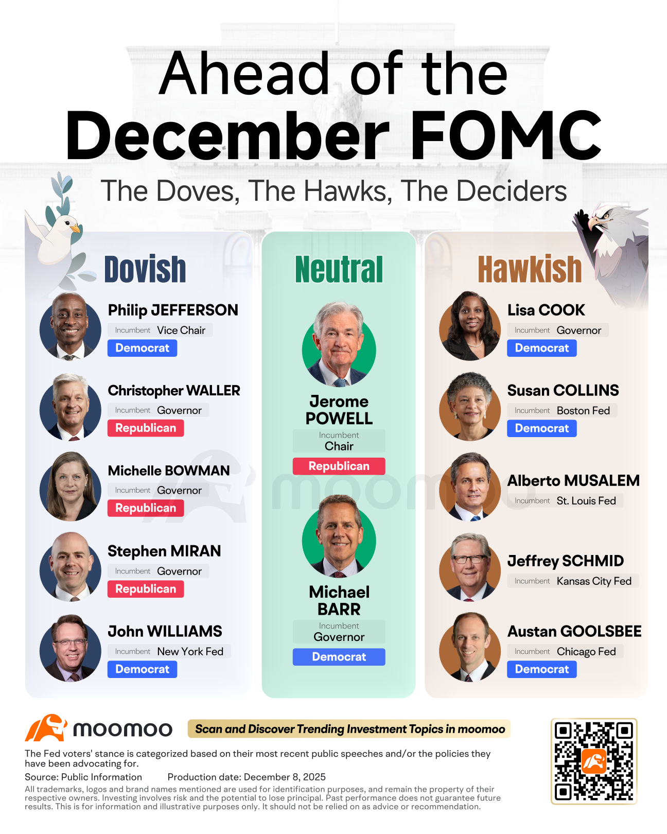FOMC前瞻：12月降息似乎已成定局——2026年则不然