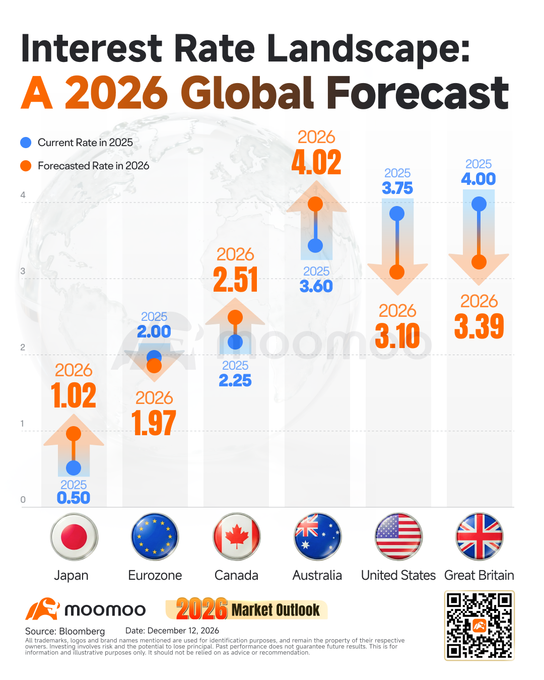 2026年展望| 这是您的定制资产配置策略