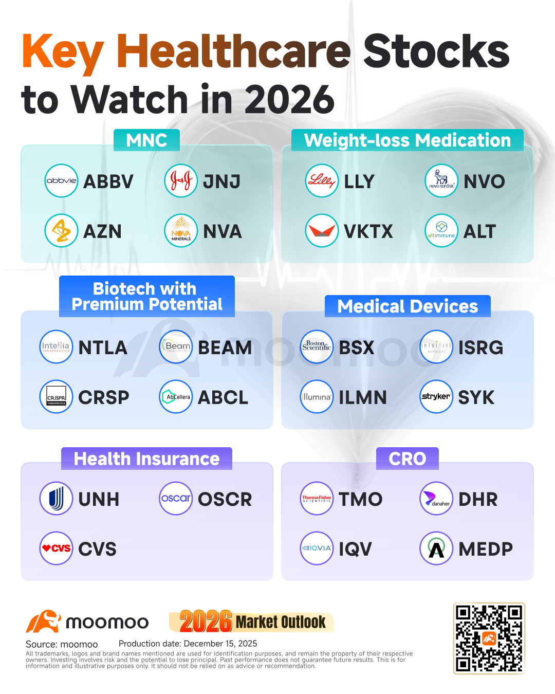 2026年医疗行业展望：延续2025年下半年的结构性上涨趋势
