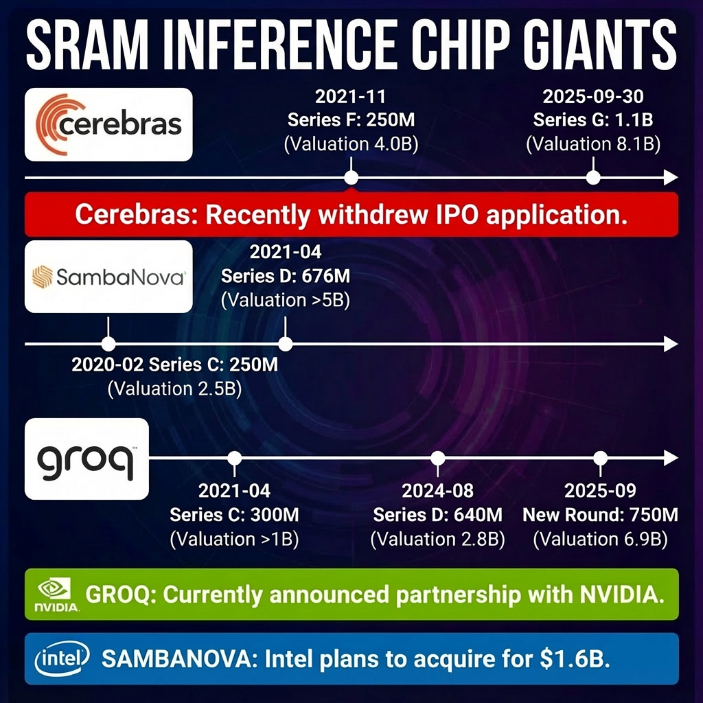 Nvidia and Groq: A Shortcut to SRAM Powered Inference
