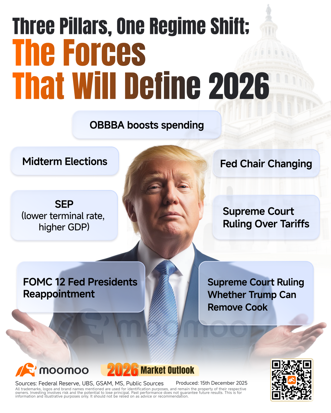 三大支柱，一个制度转变：将定义2026年的力量